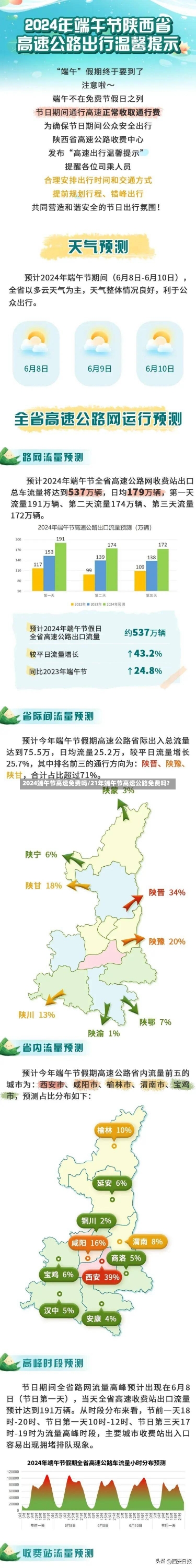 2024端午节高速免费吗/21年端午节高速公路免费吗?-第1张图片-建明新闻