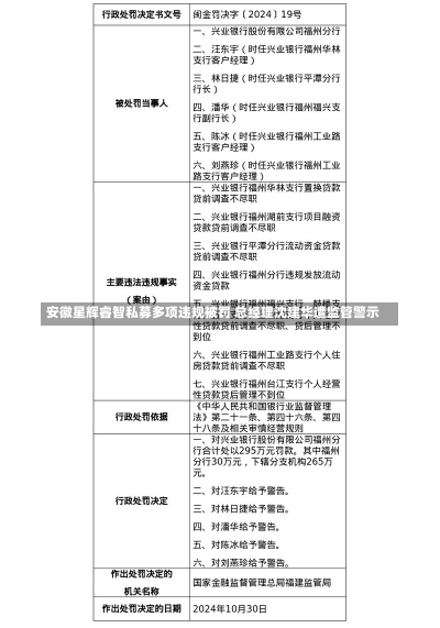 安徽星辉睿智私募多项违规被罚 总经理沈建华遭监管警示-第3张图片-建明新闻