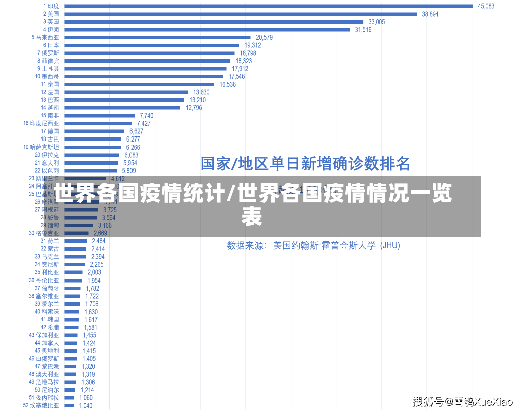 世界各国疫情统计/世界各国疫情情况一览表-第2张图片-建明新闻