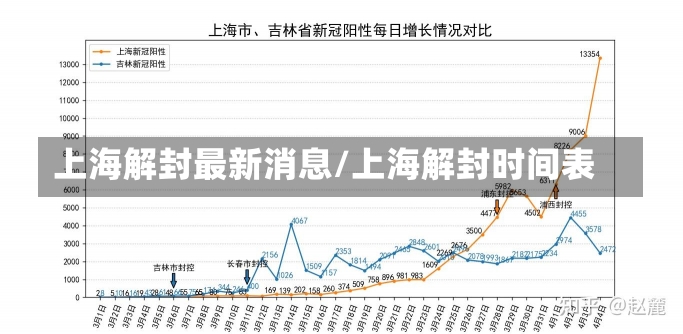 上海解封最新消息/上海解封时间表-第1张图片-建明新闻