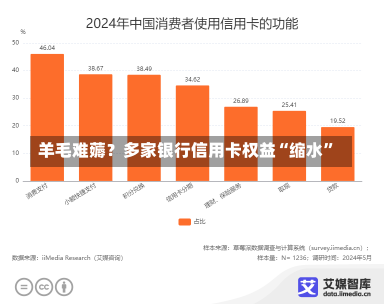 羊毛难薅？多家银行信用卡权益“缩水”-第1张图片-建明新闻