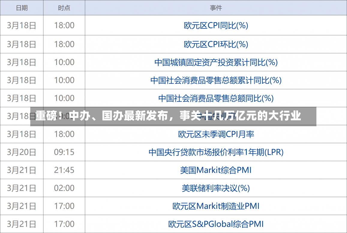 重磅！中办、国办最新发布，事关十几万亿元的大行业-第2张图片-建明新闻