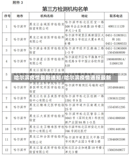 哈尔滨疫情最新通知/哈尔滨疫情通报最新-第2张图片-建明新闻