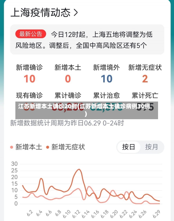 江苏新增本土确诊20例(江苏新增本土确诊病例30例)-第1张图片-建明新闻