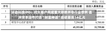 环动科技IPO：对大客户构成重大依赖并非行业惯例 连环资本运作打造“财富神话”后欲募资14亿元-第3张图片-建明新闻