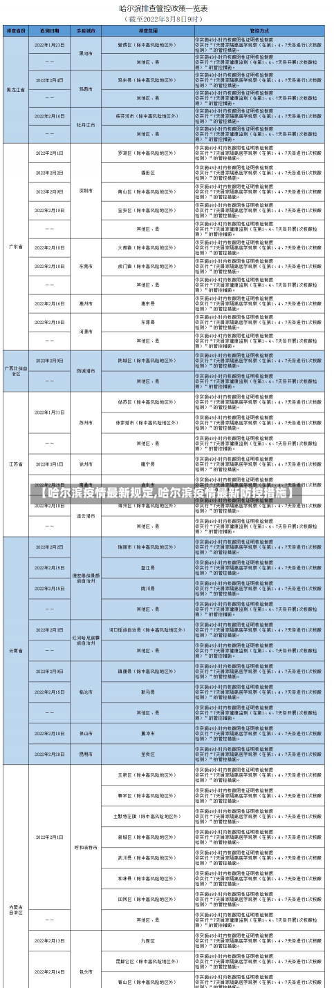 【哈尔滨疫情最新规定,哈尔滨疫情最新防控措施】-第2张图片-建明新闻