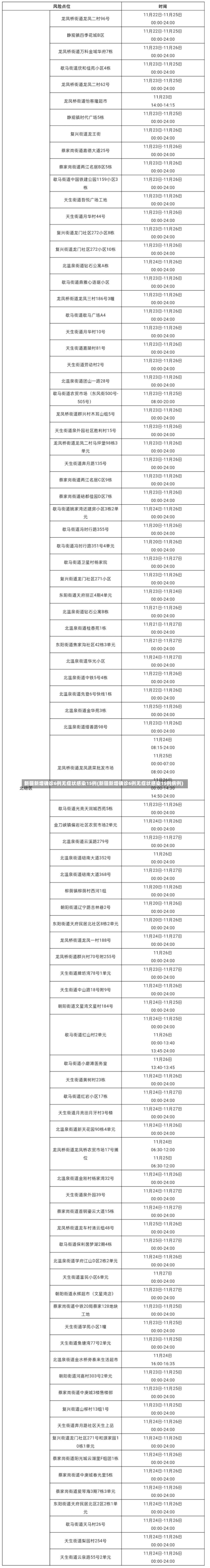 新疆新增确诊6例无症状感染15例(新疆新增确诊6例无症状感染15例病例)-第2张图片-建明新闻