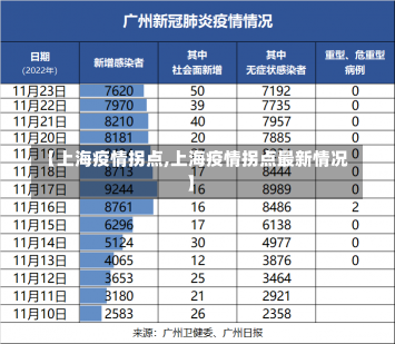 【上海疫情拐点,上海疫情拐点最新情况】-第1张图片-建明新闻