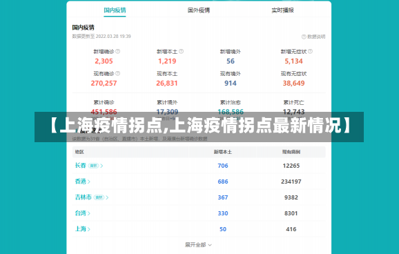 【上海疫情拐点,上海疫情拐点最新情况】-第2张图片-建明新闻