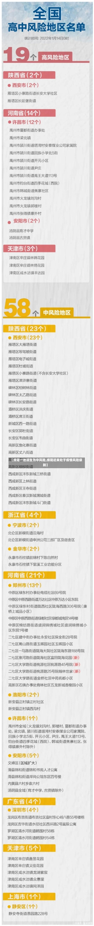 【绵阳一地调整为中风险,绵阳近来处于疫情风险级别】-第1张图片-建明新闻