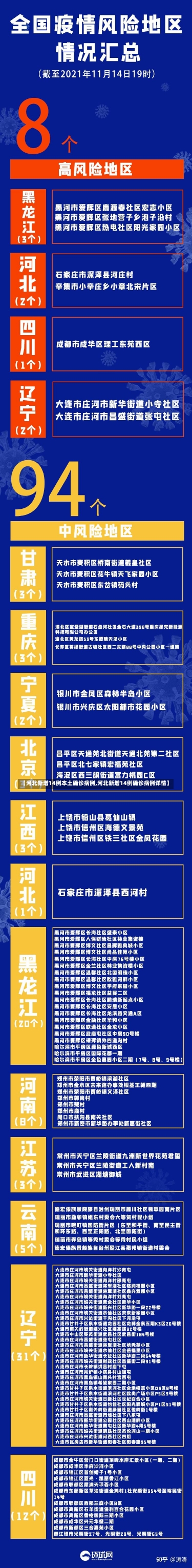 【河北新增14例本土确诊病例,河北新增14例确诊病例详情】-第2张图片-建明新闻