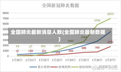 全国肺炎最新消息人数(全国肺炎最新数据)-第1张图片-建明新闻