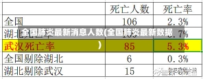 全国肺炎最新消息人数(全国肺炎最新数据)-第2张图片-建明新闻