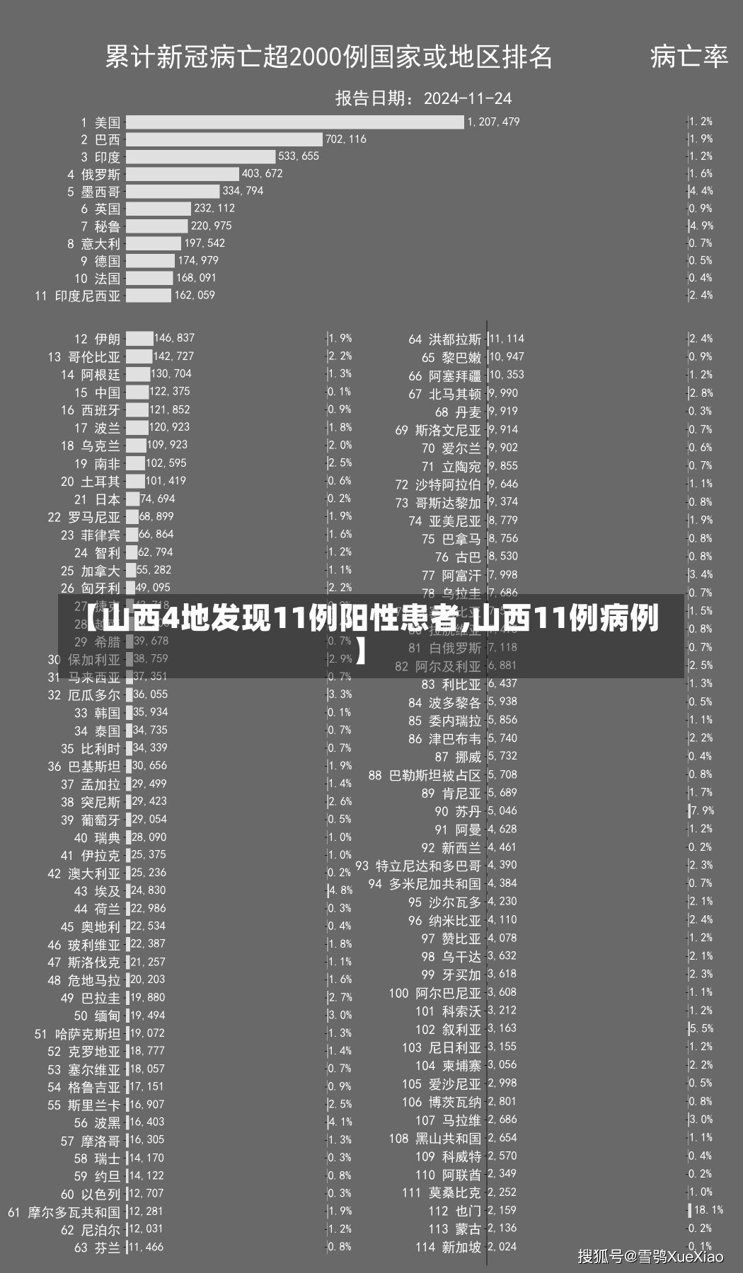 【山西4地发现11例阳性患者,山西11例病例】-第3张图片-建明新闻