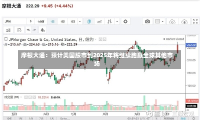 摩根大通：预计美国股市到2025年将继续跑赢全球其他市场-第1张图片-建明新闻