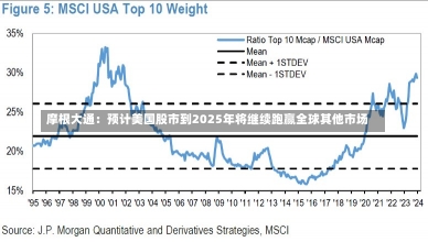 摩根大通：预计美国股市到2025年将继续跑赢全球其他市场-第2张图片-建明新闻