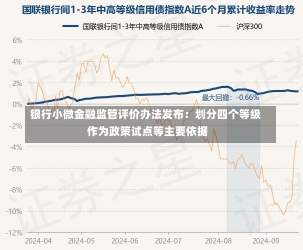 银行小微金融监管评价办法发布：划分四个等级 作为政策试点等主要依据-第2张图片-建明新闻