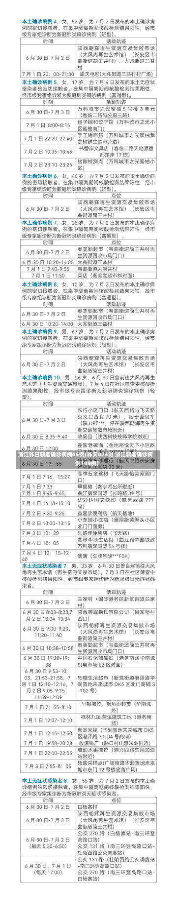 浙江昨日新增确诊病例45例(昨天024时 浙江新增确诊病例109例)-第1张图片-建明新闻