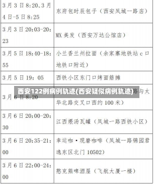 西安122例病例轨迹(西安疑似病例轨迹)-第2张图片-建明新闻