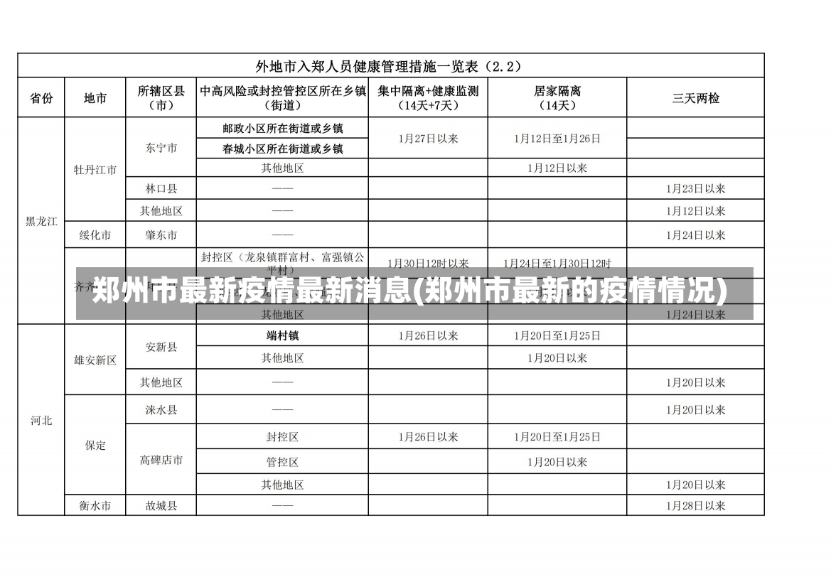 郑州市最新疫情最新消息(郑州市最新的疫情情况)-第1张图片-建明新闻