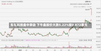 车车科技盘中异动 下午盘股价大跌5.22%报0.872美元-第2张图片-建明新闻