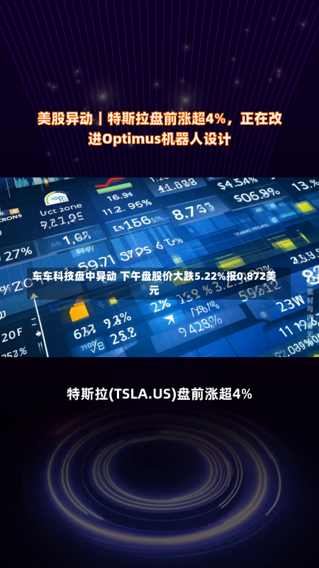 车车科技盘中异动 下午盘股价大跌5.22%报0.872美元-第3张图片-建明新闻