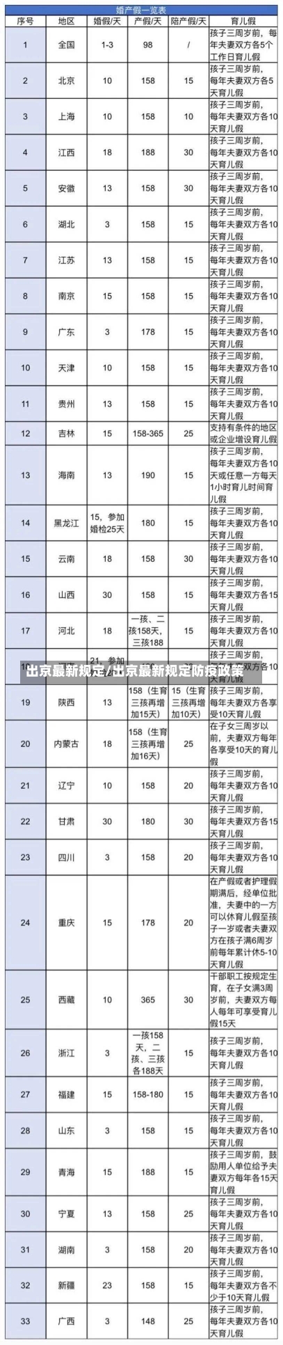 出京最新规定/出京最新规定防疫政策-第1张图片-建明新闻