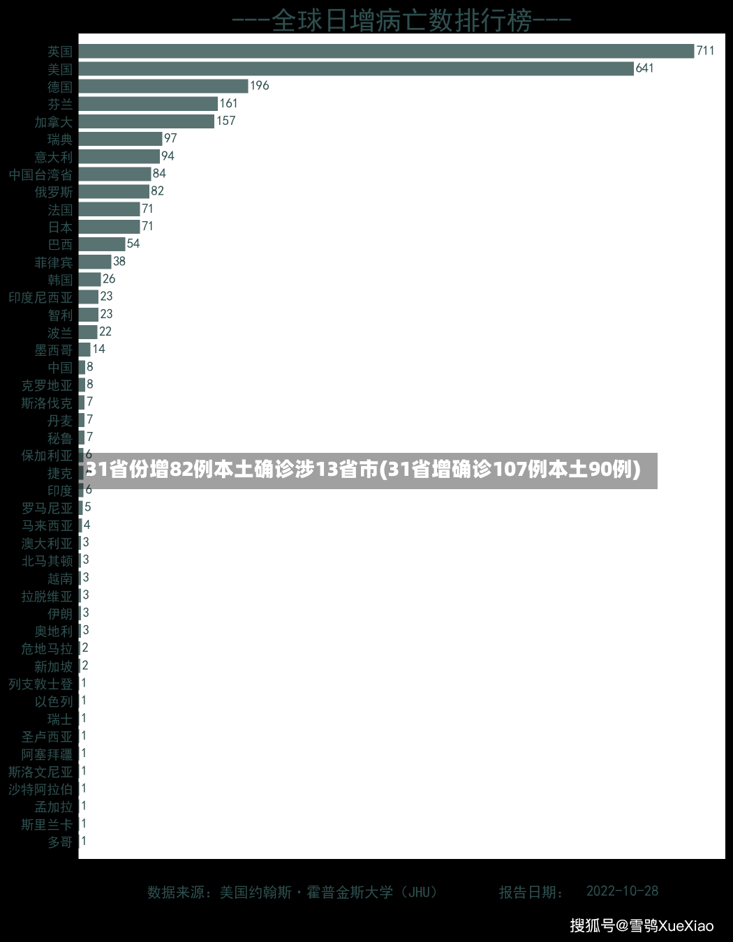 31省份增82例本土确诊涉13省市(31省增确诊107例本土90例)-第2张图片-建明新闻