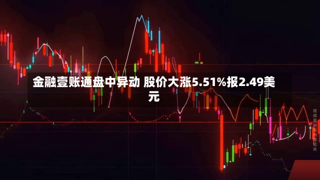 金融壹账通盘中异动 股价大涨5.51%报2.49美元-第3张图片-建明新闻