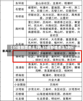 【31省新增本土7例,31省新增本土7例h】-第2张图片-建明新闻