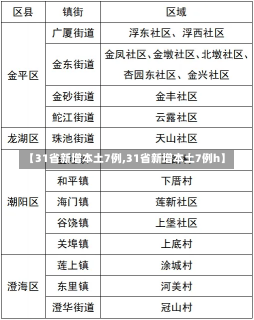 【31省新增本土7例,31省新增本土7例h】-第3张图片-建明新闻