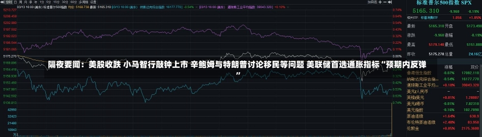 隔夜要闻：美股收跌 小马智行敲钟上市 辛鲍姆与特朗普讨论移民等问题 美联储首选通胀指标“预期内反弹”-第1张图片-建明新闻