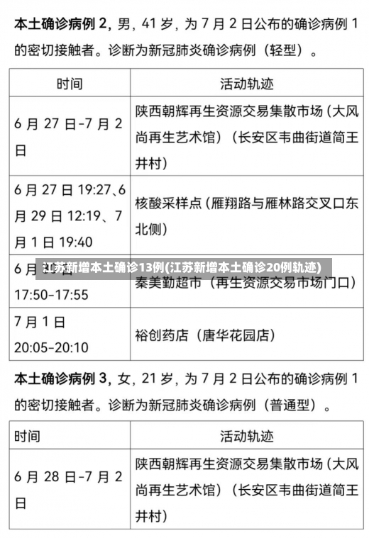 江苏新增本土确诊13例(江苏新增本土确诊20例轨迹)-第2张图片-建明新闻