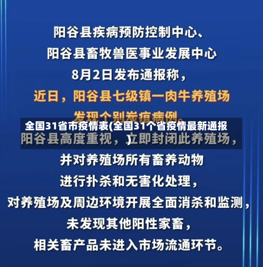 全国31省市疫情表(全国31个省疫情最新通报)-第1张图片-建明新闻