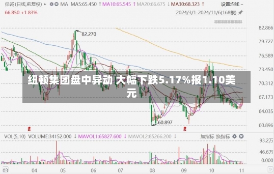 纽顿集团盘中异动 大幅下跌5.17%报1.10美元-第2张图片-建明新闻