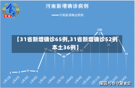 【31省新增确诊65例,31省新增确诊52例 本土36例】-第2张图片-建明新闻