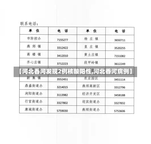 【河北香河发现2例核酸阳性,河北香河病例】-第3张图片-建明新闻