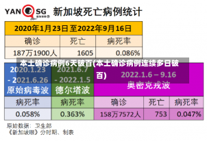 本土确诊病例6天破百(本土确诊病例连续多日破百)-第1张图片-建明新闻