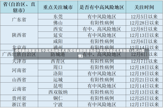 疫情最新数据消息中高风险地区名单(疫情最新数据消息中高风险地区名单地图12月28疫情)-第2张图片-建明新闻