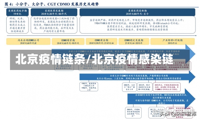 北京疫情链条/北京疫情感染链-第2张图片-建明新闻