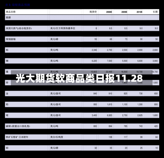 光大期货软商品类日报11.28-第1张图片-建明新闻