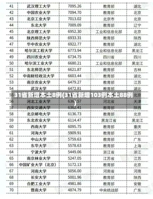 31省新增本土8例(31省新增103例本土88例)-第1张图片-建明新闻