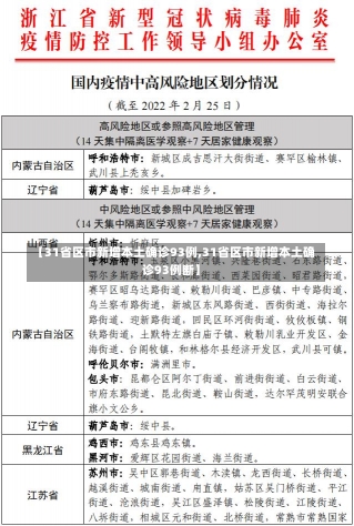 【31省区市新增本土确诊93例,31省区市新增本土确诊93例断】-第1张图片-建明新闻