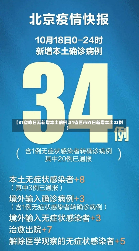 【31省昨日无新增本土病例,31省区市昨日新增本土23例】-第1张图片-建明新闻