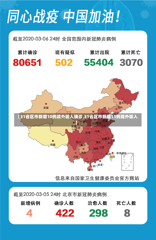 【31省区市新增10例境外输入确诊,31省区市新增11例境外输入】-第1张图片-建明新闻