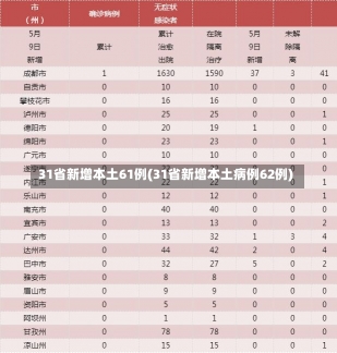 31省新增本土61例(31省新增本土病例62例)-第1张图片-建明新闻