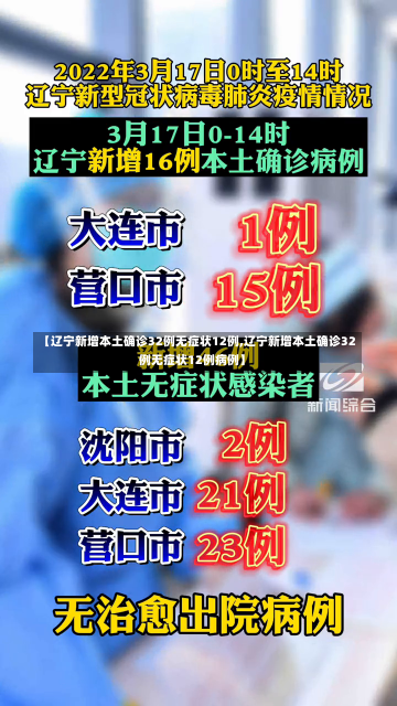 【辽宁新增本土确诊32例无症状12例,辽宁新增本土确诊32例无症状12例病例】-第3张图片-建明新闻