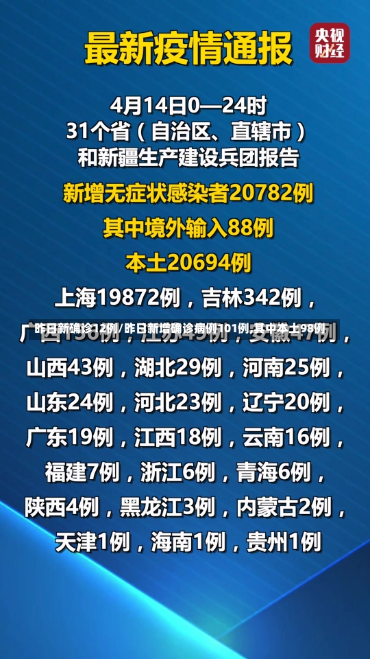 昨日新确诊12例/昨日新增确诊病例101例,其中本土98例-第3张图片-建明新闻