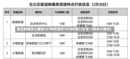 昨日新增本土确诊397例无症状703例(昨日新增32例本土确诊)-第2张图片-建明新闻