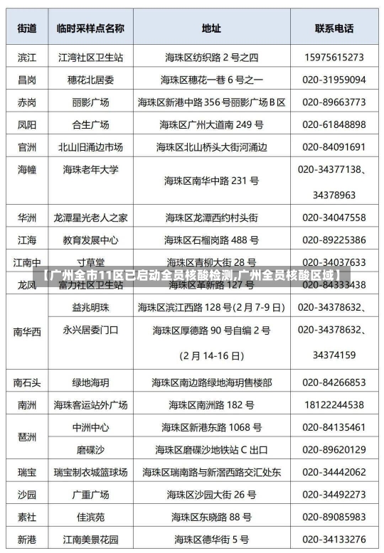 【广州全市11区已启动全员核酸检测,广州全员核酸区域】-第1张图片-建明新闻